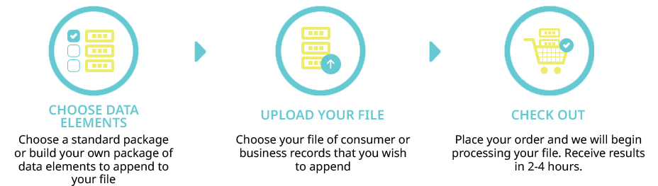 How Data Append Works