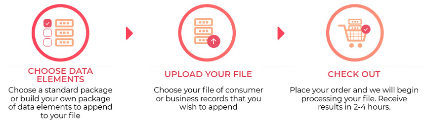 How Data Append Works